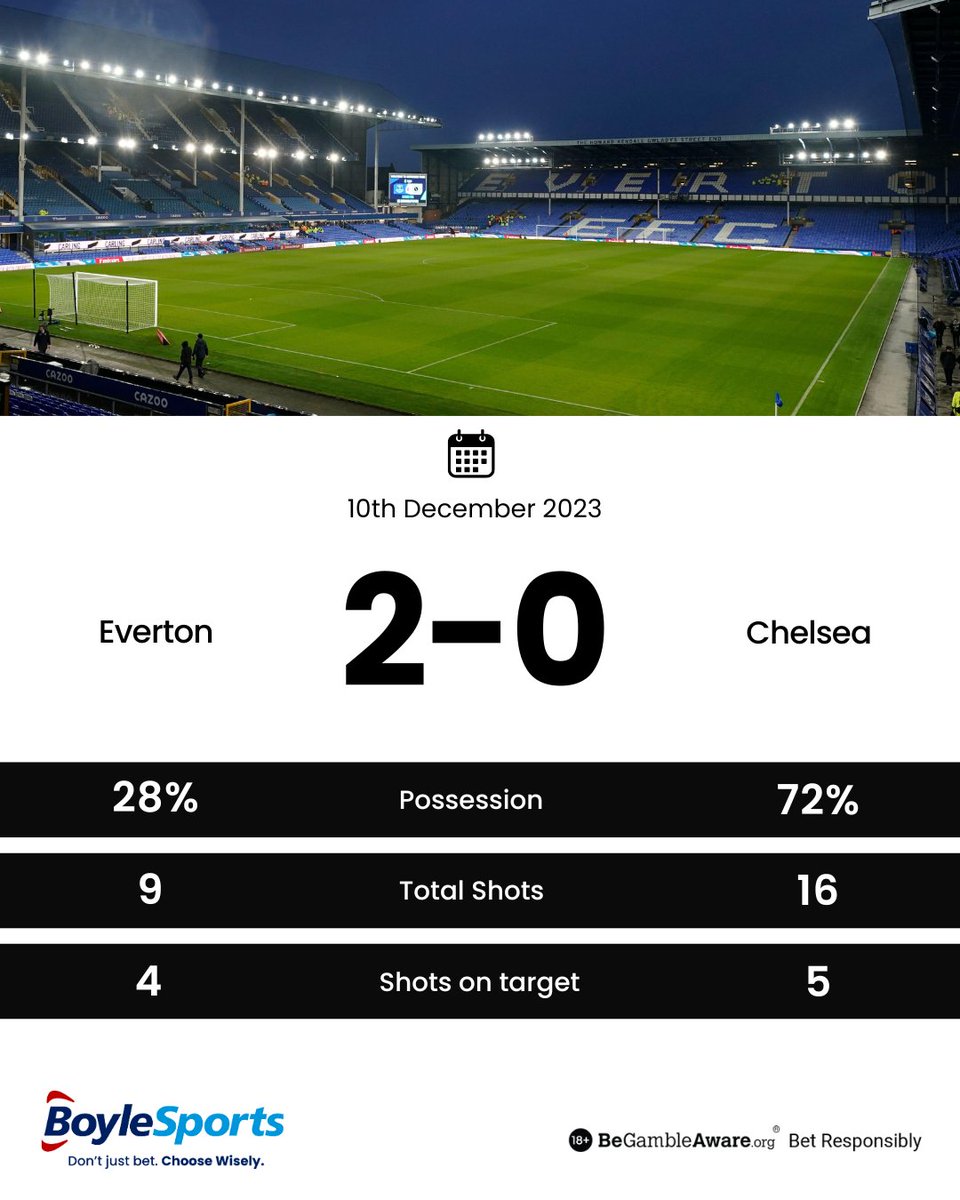 ✅ Everton secured victory at Goodison Park in December’s reverse fixture. 👀 So, you're saying there's a chance? #CHEEVE