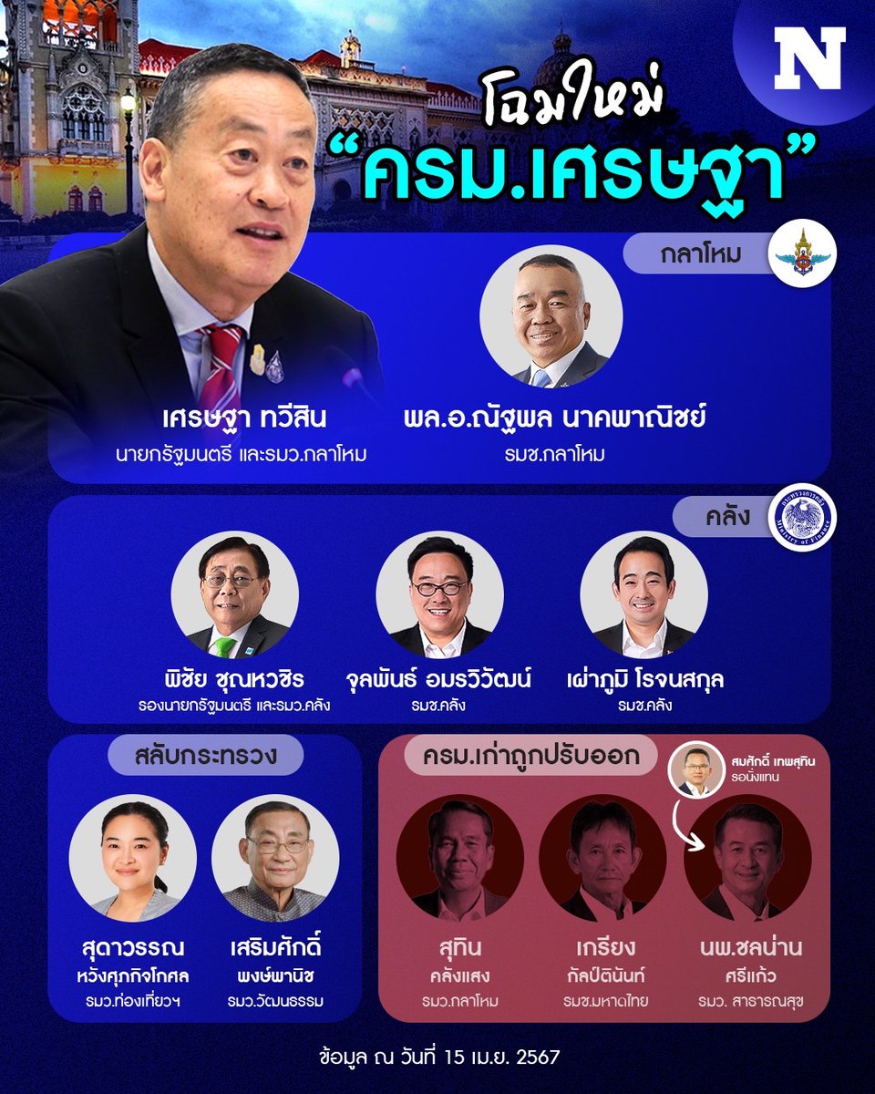 กำลังทหารยังอยู่ในมือของวชิราลงกรณ์ ยังทำหน้าที่ปกป้องวชิราลงกรณ์ ผู้มาเป็น รมช.กลาโหม ทำหน้าที่เป็นตัวประสานงานกับกองทัพ ไม่มีส่วนเกี่ยวข้องกับส่วนอื่นๆของรัฐบาล ประสานกับเศรษฐาและทักษิณเท่านั้น
สุทินเกะกะ ทำหน้าประสานไม่ถนัด เอาออกไปดีกว่า ทหารเอาคนของทหารเอง