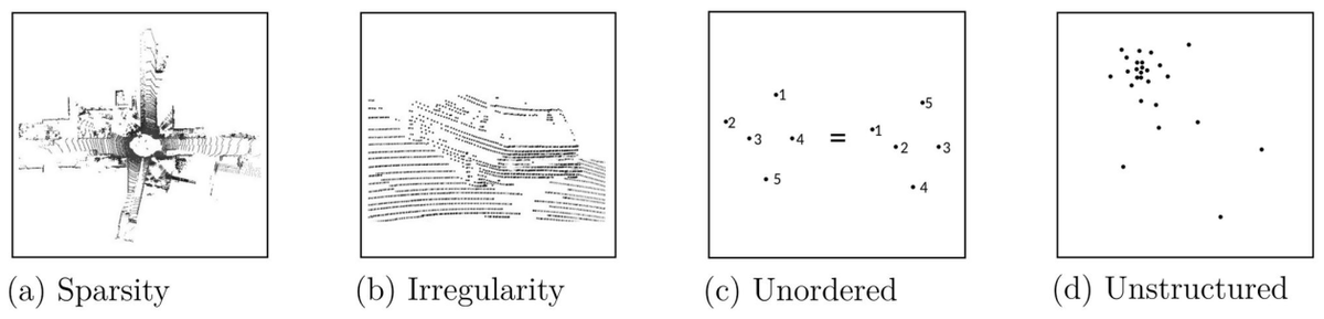 Algorithms_MDPI's tweet photo. Welcome to read the article "Integrated Gradients for Feature Assessment in Point Cloud-Based Data Sets" which was published in issue 7 in 2023 and has been viewed 1313 times and cited 3 times!

Article link: https://t.co/NILKQtIvoE
 
#pointcloud #integratedgradients https://t.co/OCqUGMy6AB