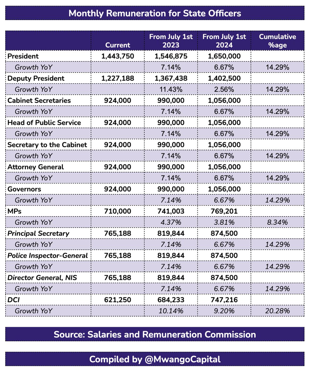 Dr. Ochieng Were tweet media