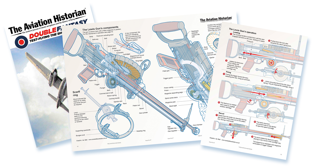 Issue 47 of @AvHistorian is out today, Apr 15, and includes a new set of artworks by me taking a deep dive into the components and operation of the Lewis Gun. The illustrations accompany a great article by Mark Russell about the history of the weapon in RAF usage