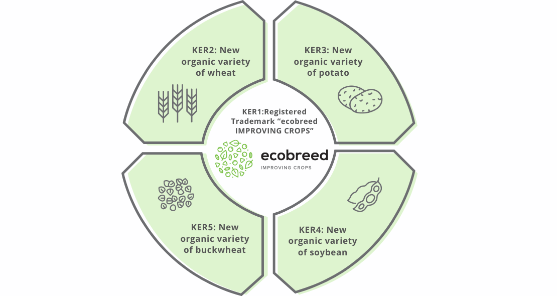 Ecobreed project tweet media