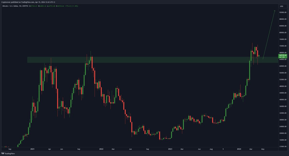 cryptorover tweet picture