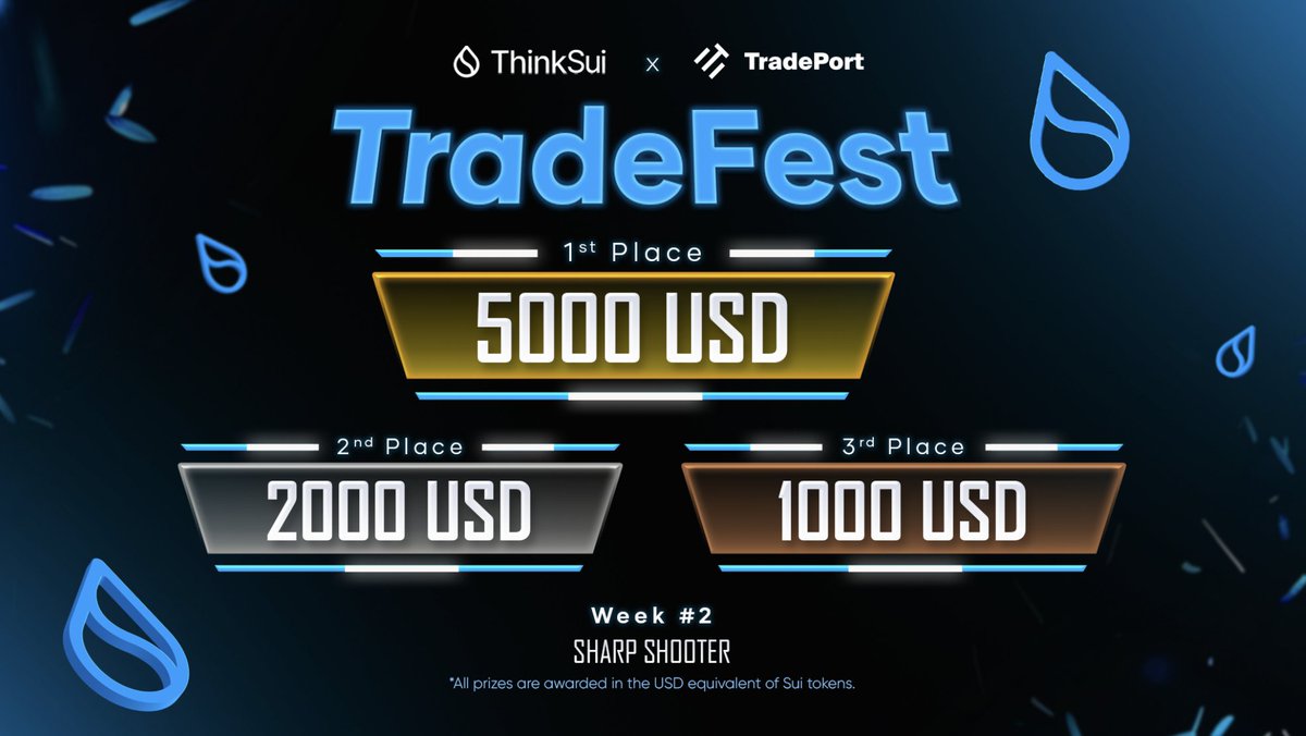 Week #2 of TradeFest kicks off today with our sharpshooter contest🔫 Buyers of the top 3 sniped NFTs will earn a big reward in SUI! 🏆1st place: $5k 🥈2nd place: $2k 🥉3rd place: $1k The best snipe is calculated by comparing the purchase price of the NFT to the average sale