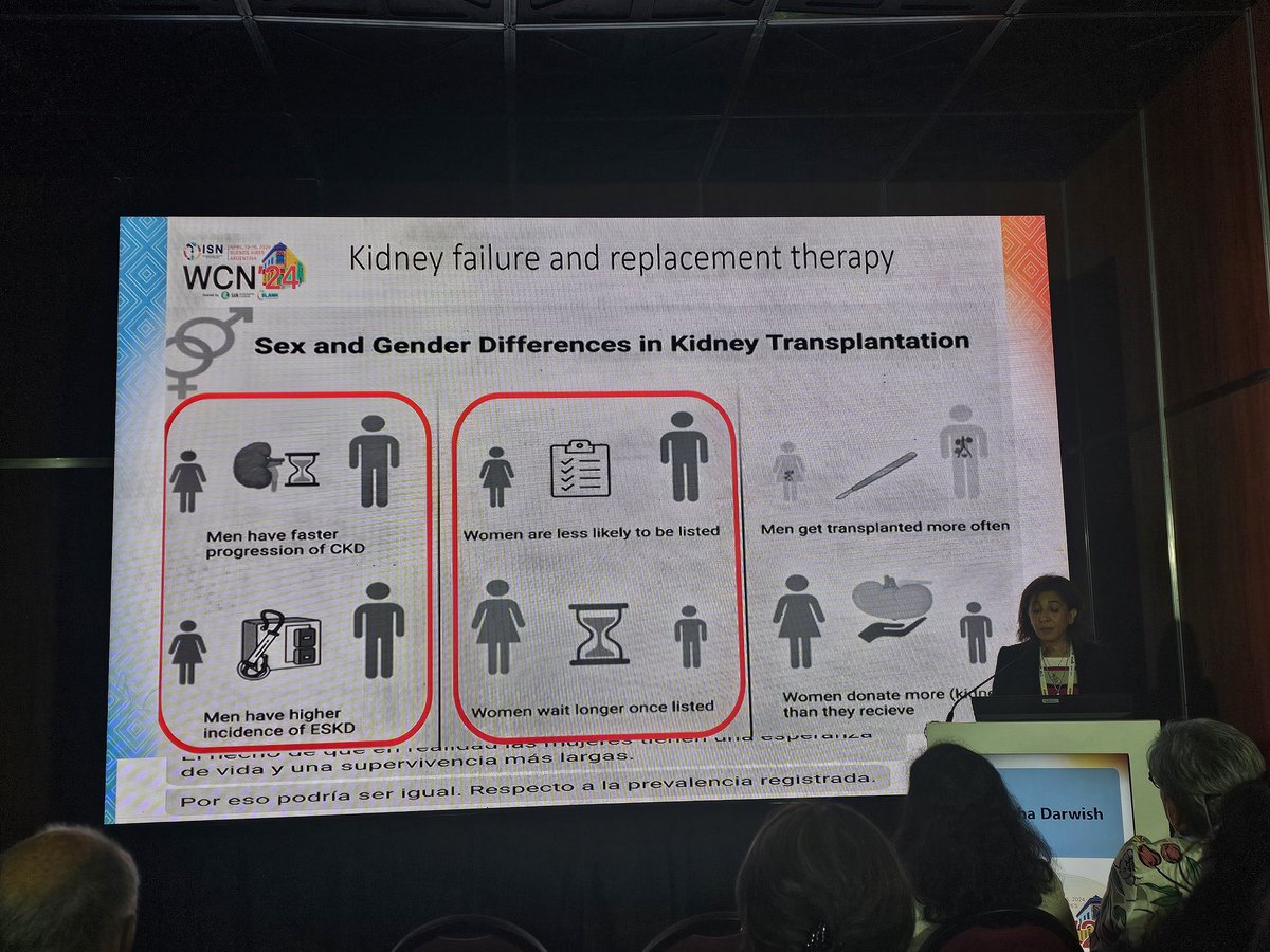 Differences in KT: 🚺Women are less likely to be listed and wait longer 🚺Women donate more #ISNWCN