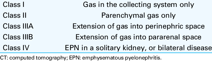 Emphysematous pyelonephritis class 
jamanetwork.com/journals/jamai…

#nephx 
#nephtales