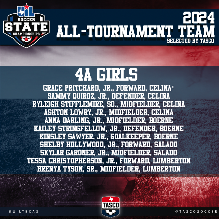 tascosoccer's tweet photo. ICYMI: Congratulations to the 2024 #UILState Soccer Championships 4A Girls and Boys All-Tournament teams! Both lists have been updated to include 11 players! 
@UILState
#TXHSSOC #TXHSSoccer #TASCO https://t.co/RoKiCjr0Z1