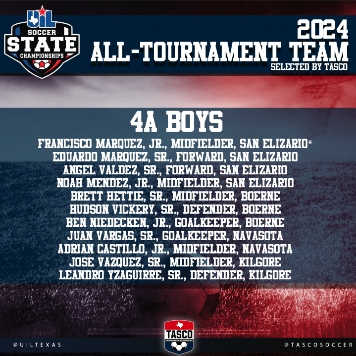 tascosoccer's tweet photo. ICYMI: Congratulations to the 2024 #UILState Soccer Championships 4A Girls and Boys All-Tournament teams! Both lists have been updated to include 11 players! 
@UILState
#TXHSSOC #TXHSSoccer #TASCO https://t.co/RoKiCjr0Z1