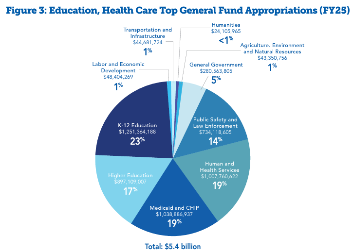 Today is Tax Day. But today is also a reminder that those taxes pay for the things that make our communities strong.

From safe streets to quality schools and affordable health care, investment of those tax dollars touches our lives every day.

Read more: ow.ly/BX9I50Rgll7