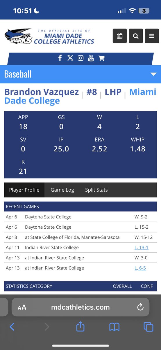Stats with only 2 weeks left on the season. Looking to finish strong with a great Miami Dade squad!