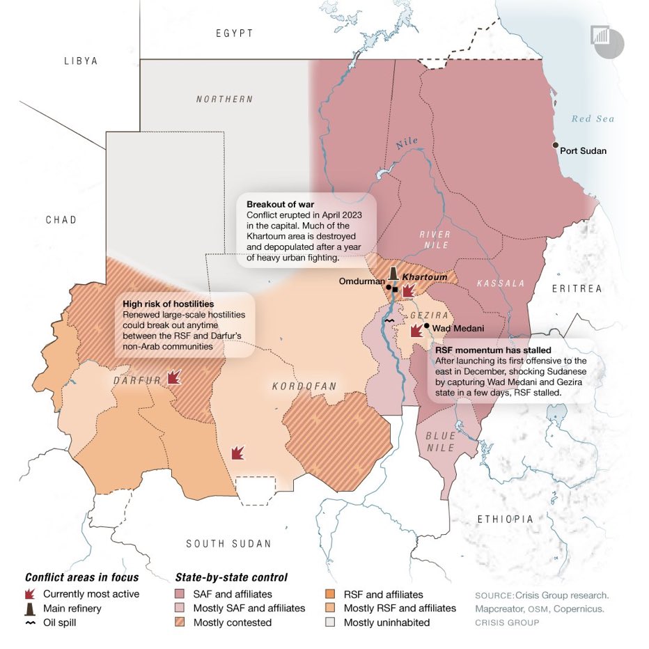 #Sudan, after a year of war: