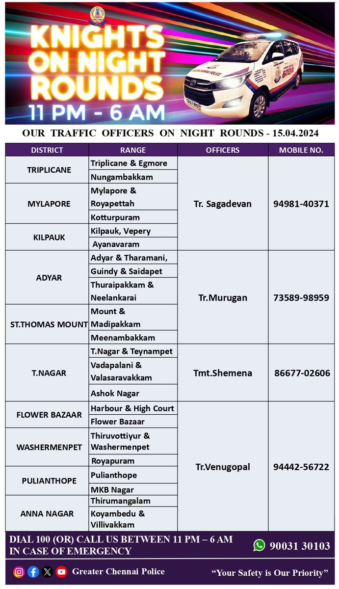 🚔Today night round 🚔 officers 👮‍♀️ இன்றைய இரவு ரோந்து 🚔 காவல் அதிகாரிகள்.👮‍♀️ @ChennaiTraffic 🚦 @SandeepRRathore #InPublicService #YourSaftyOurPriority #chennaipolice #greaterchennaipolice #chennaicitypolice #chennaitrafficpolice #KnowYourOfficers #OurKnightsonNightRound