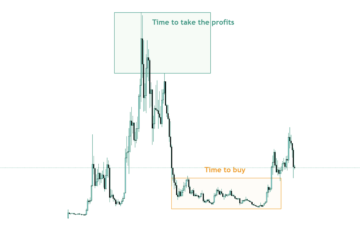 GCR, a legendary crypto trader. From $1,000 to Multi-Billions Net worth on  altcoins, his story will... - AlΞx Wacy 🌐 | Rattibha