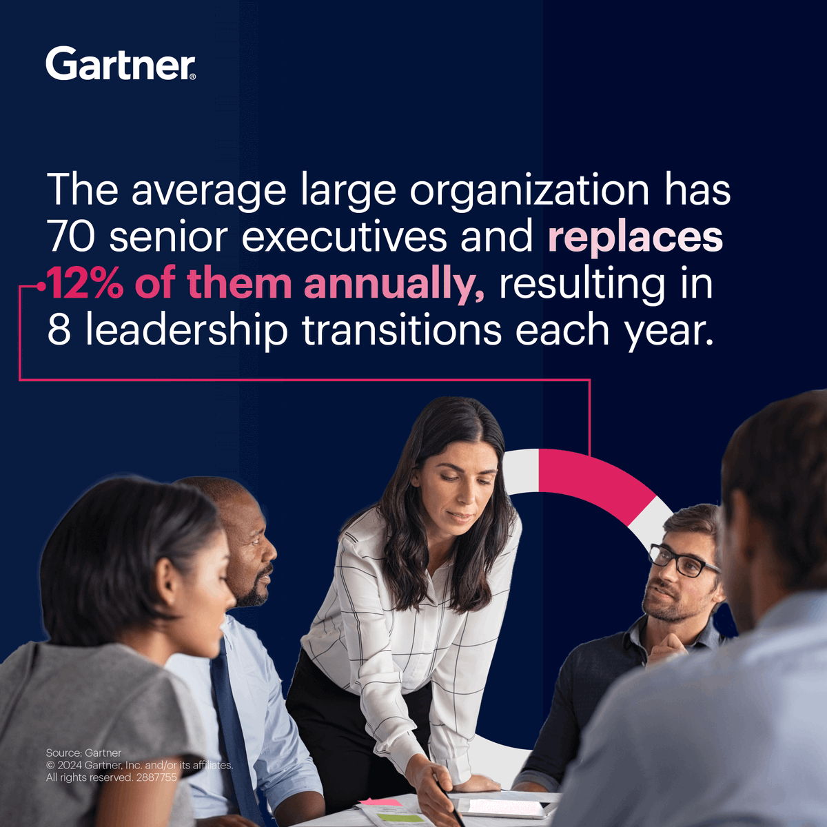 A recent Gartner survey found that about a quarter of executives are in transition at any given time. Be strategic about your executive transition plan: gtnr.it/43KYSFY #Leadership #NewRole #Executive