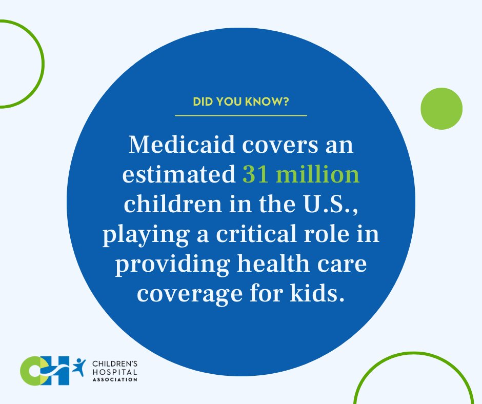 Medicaid is a public insurance program that was enacted in 1965. Today, Medicaid covers an estimated 31 million of the 78 million total children in the U.S., playing a critical role in providing health care coverage for kids. #MedicaidMatters