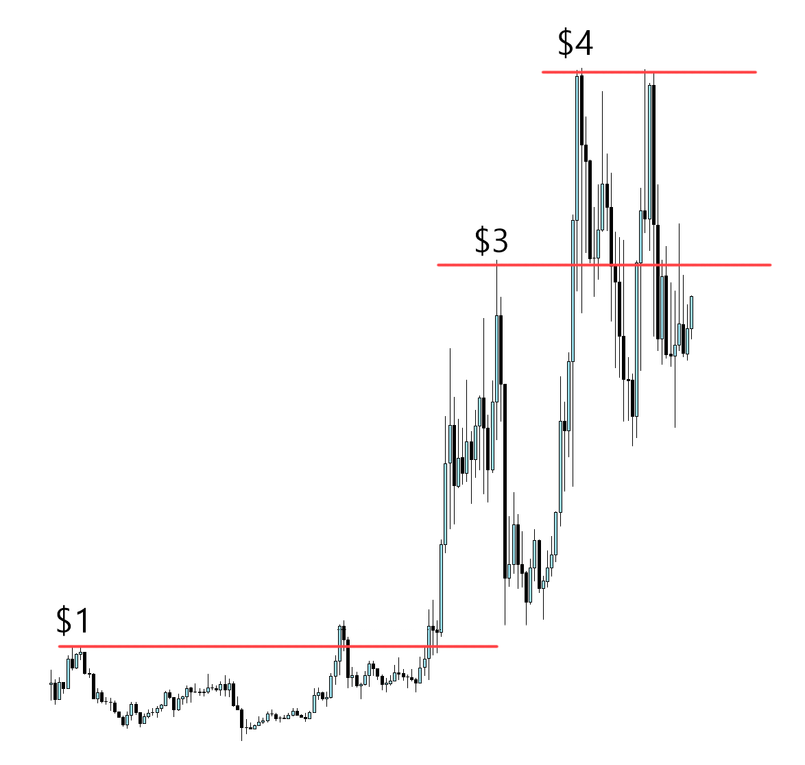 GCR, a legendary crypto trader. From $1,000 to Multi-Billions Net worth on  altcoins, his story will... - AlΞx Wacy 🌐 | Rattibha