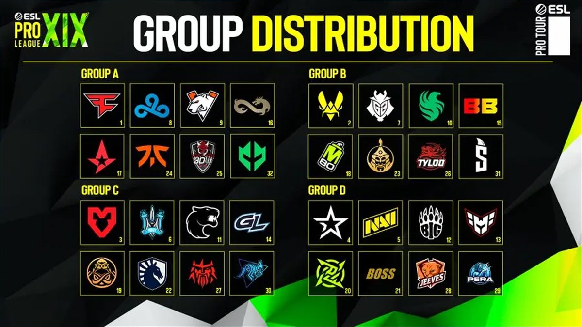 Group Distribution for #ESLProLeague Season 19!