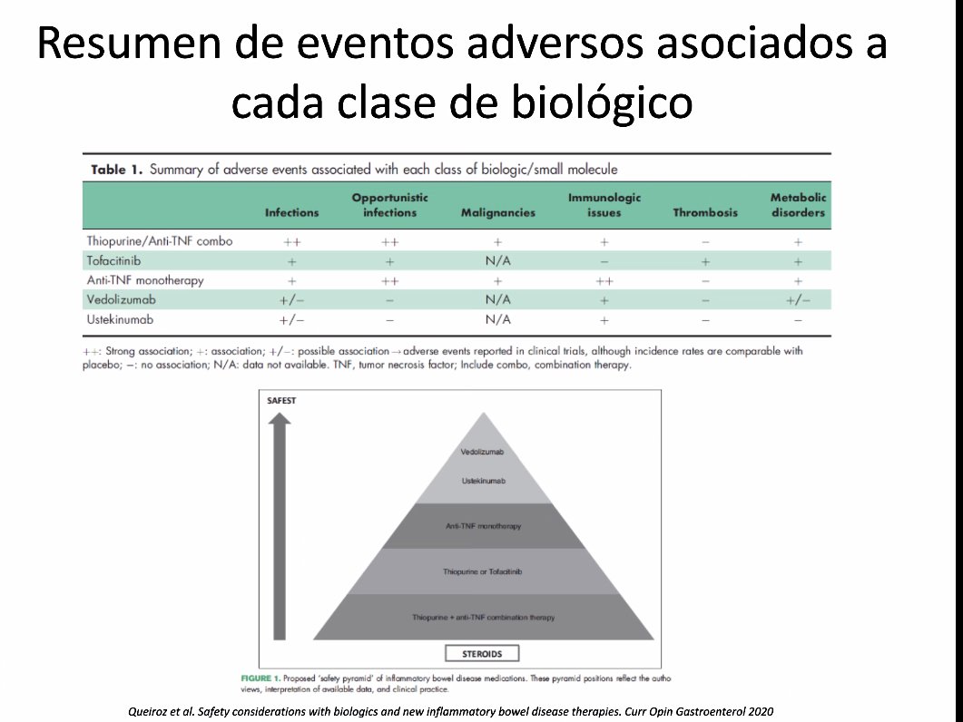 Historia del tratamiento de la EII by Dr Sanso @HManacor en @farupeib webinars !Espléndida actualización! El cambio a un segundo antiTNF en EII con fallo , no está justificado con las alternativas actuales.