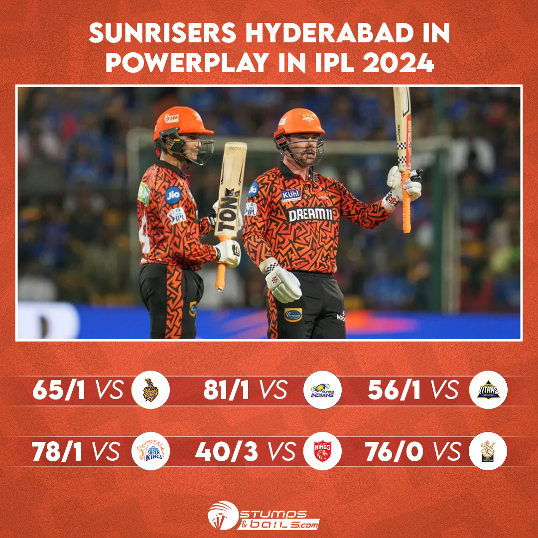stumpnbails's tweet photo. Sunrisers Hyderabad in Powerplay in IPL 2024!!
.
.
.
#sunrisershyderbad #hyderbad #orangerarmy #ipl2024 #tataipl2024 #hyderbadteam #heainrichklassen #aidenmakram #highestscore #powerplay #indianpremierleague #iplt20 #ipllover https://t.co/xZb9FO71ki
