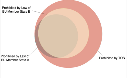 Daphne Keller tweet media
