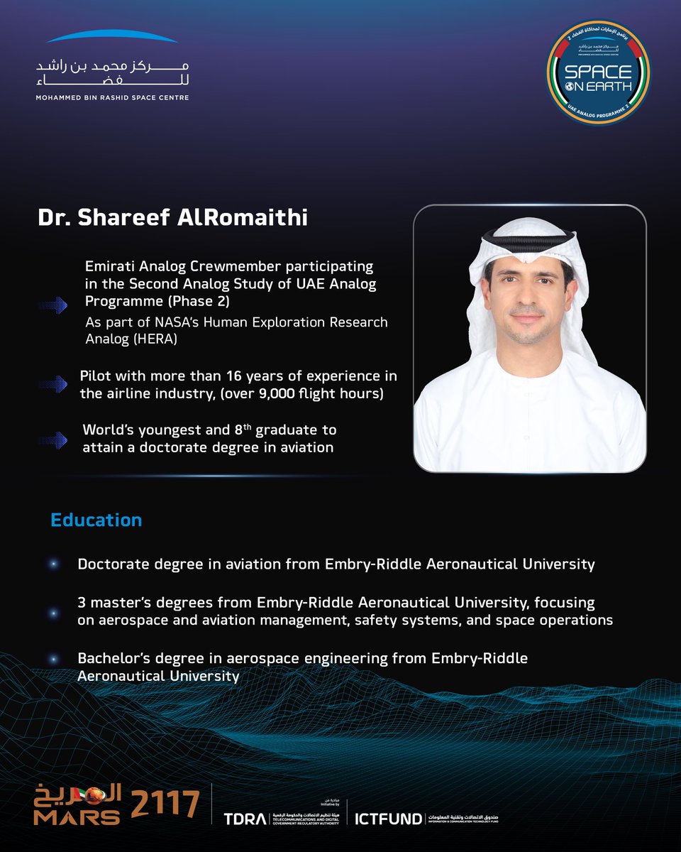 Here is an overview of the journey of Dr. Shareef AlRomaithi, Emirati Analog Crewmember, participating in the phase 2 of the second study of the UAE Analog Programme, as part of NASA’s Human Exploration Research Analog (HERA).