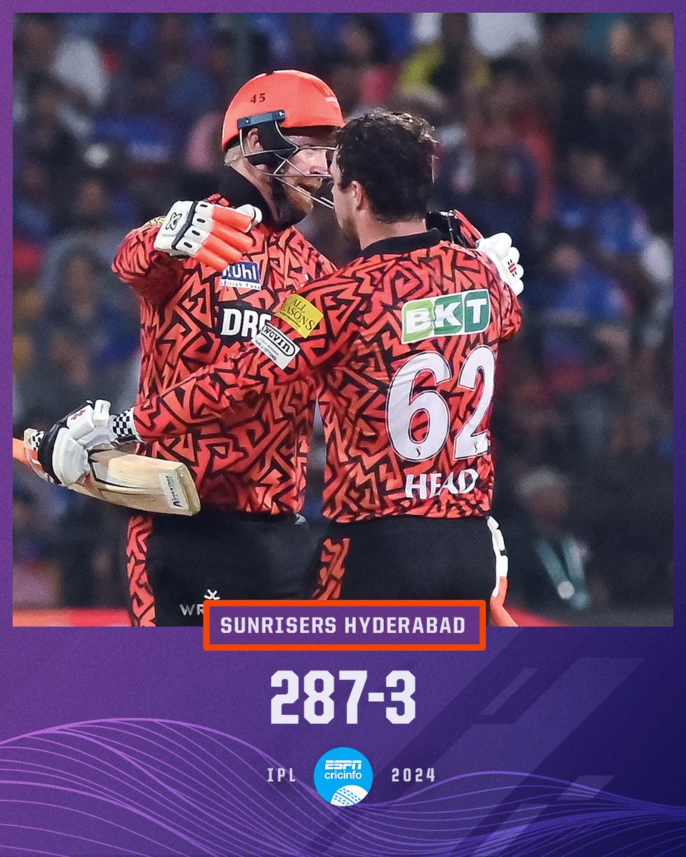 cricinfo's tweet photo. SRH HAVE BROKEN THEIR OWN RECORD FOR THE HIGHEST IPL TOTAL 🔥🔥🔥

LIVE: https://t.co/VXLGJFVL3t | #IPL2024 | #RCBvsSRH https://t.co/8naG4RRqsV