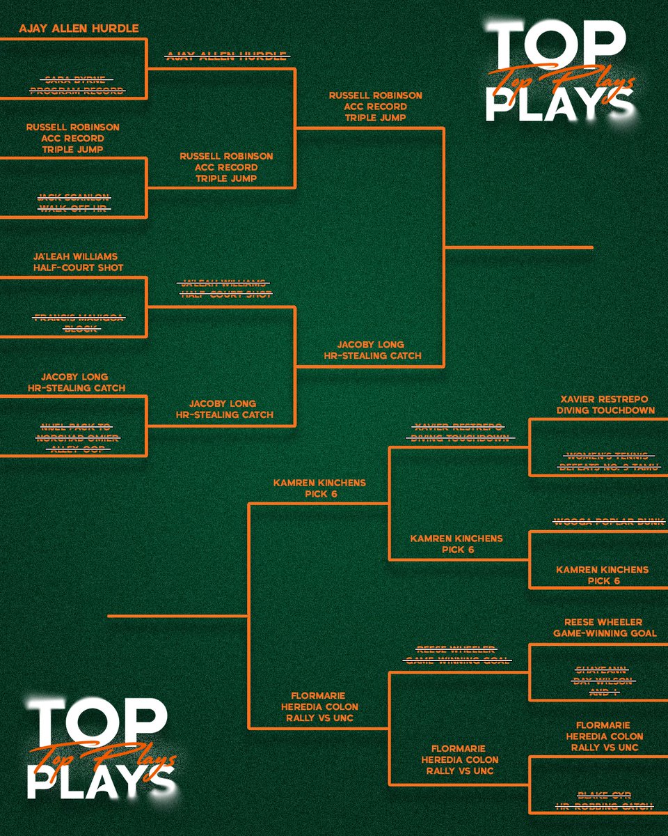 Final Four 🙌 Voting begins at 5 p.m. today!