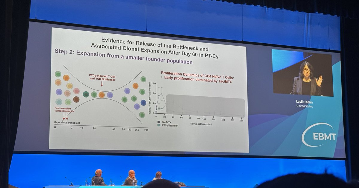 BMT CTN 1801 scientific update presented by Leslie Kean in the presidential symposium @TheEBMT with fascinating deep insights into biological effects following PTCY use - congratulations @BMTCTN !@DrLeslieKean #EBMT24