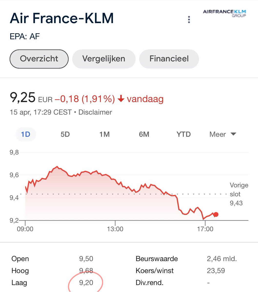 JacquelineAvun's tweet photo. Nieuwe all time low van €9,20 (intraday) #klm #airfrance #afkl #afklm #amx #midcap https://t.co/Ezuz8s5AKn