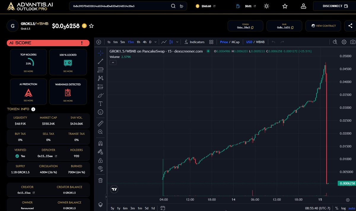 Yoitsz01's tweet photo. Rugpulls like Grok-1.5 can be painful to watch 🙈

More than 900 hodlers got rekt💀

I watched this scam from a distance without the FOMO feeling ✅

How can this be? https://t.co/iYHcSXvwOM provides me with 98% accuracy when reviewing #DeFi contracts to determine rugpull risk 👏 https://t.co/nnESD0KiCA