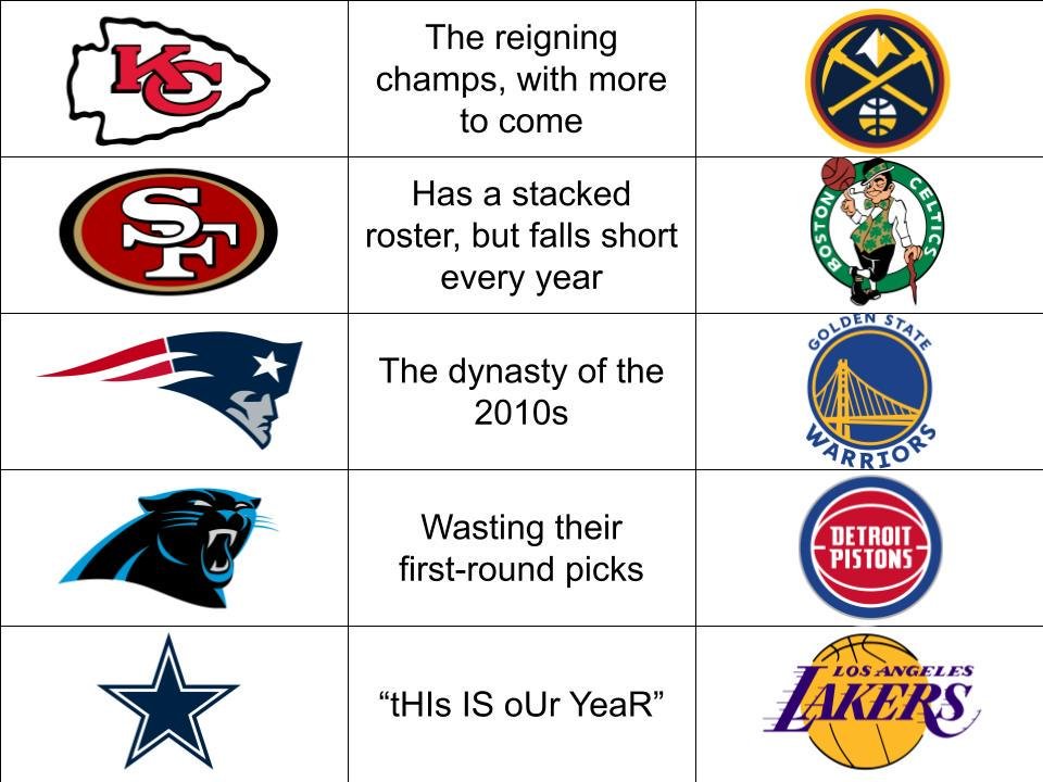 Some NFL teams and their NBA counterparts