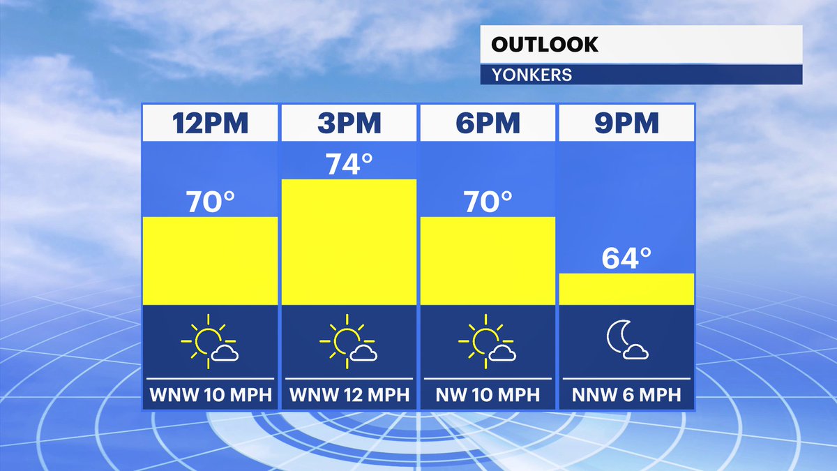 BEAUTIFUL AFTERNOON 😎 Partly cloudy and warm today ahead of some late-week showers. Matt Hammer shows you the 10-day forecast - NEXT at noon. WATCH LIVE - bityl.co/NEkb