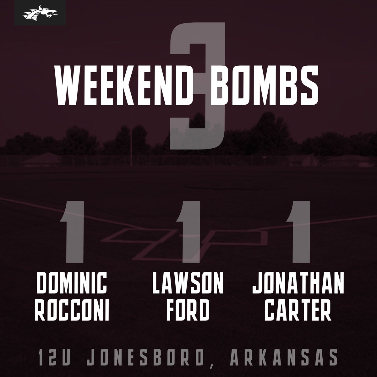 CDBaseballClub's tweet image. 12u was hitting bombs this past weekend in Jonesboro, AR.