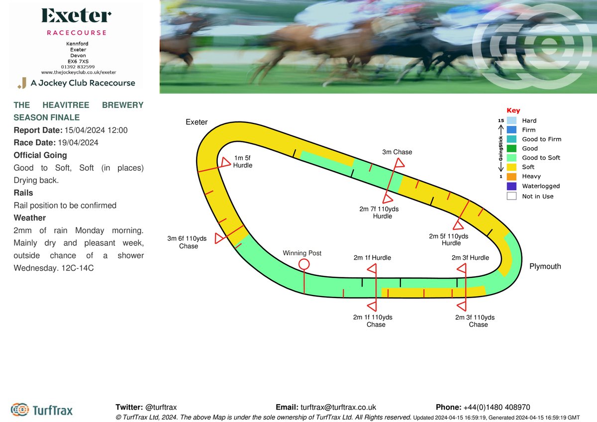 Going @ExeterRaces for THE HEAVITREE BREWERY SEASON FINALE is Good to Soft, Soft (in places). 2mm of rain Monday morning. Mainly dry and pleasant week, outside chance of a shower Wednesday. 12C-14C. Updates: bit.ly/2ZBKXVF