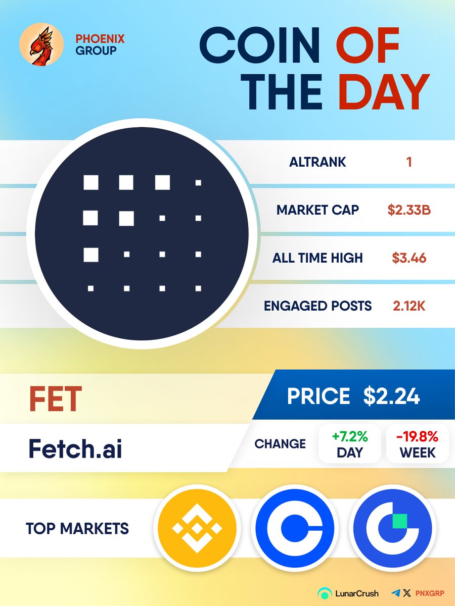 COIN OF THE DAY

$FET 
#FetchAi