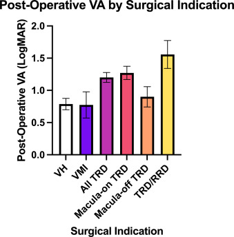 Clinical Characteristics and Surgical Outcomes of Patients Undergoing Pars Plana Vitrectomy for Proliferative Diabetic Retinopathy ow.ly/CAKu50QYBfO