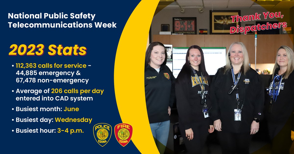 This week we are recognizing our nine invaluable 911 Dispatchers as part of National Public Safety Telecommunicators Week ☎️ Thank you for everything you do to keep our city safe! Check out the team's stats from 2023.