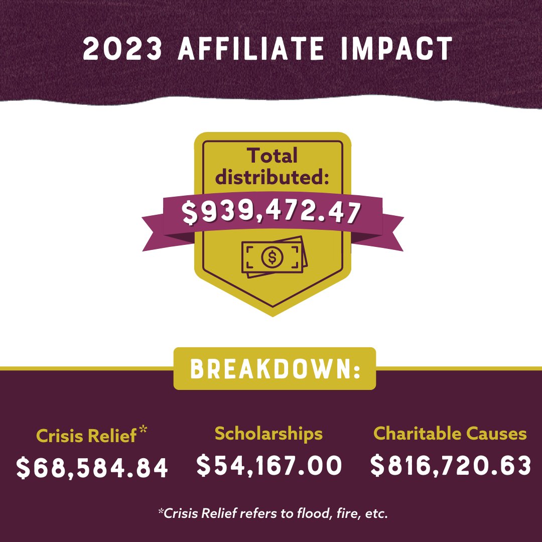 Our affiliates made a big impact in 2023! You can support their work by visiting appalachianky.org and donating! #appalachia #appalachiankentucky #kentucky #ky #communityfoundations