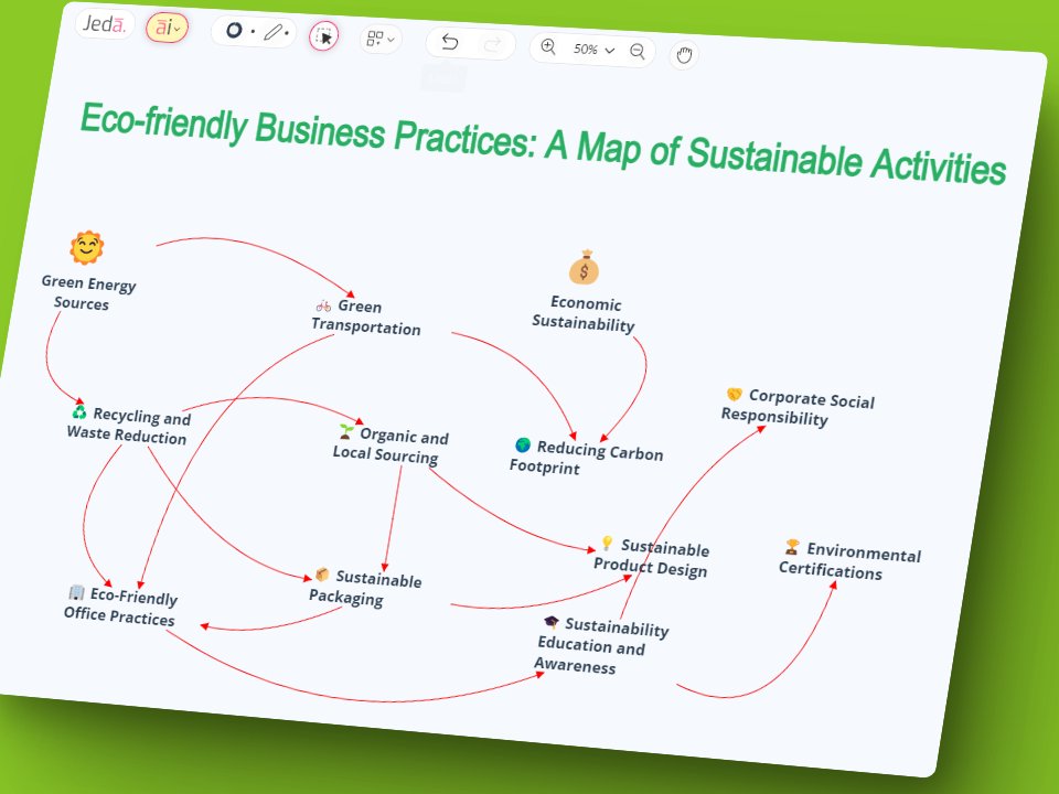 #PromptOfTheDay 🌳 'Eco-friendly Business Practices: A Map of Sustainable Activities'.

👉 Try today at jeda.ai/generative-ai-…

#JedaAI #GenerativeAI #ChatGPT #GPT4 #VisualPrompt #AI #Flowcharts #Diagrams #Ecofriendly #Business