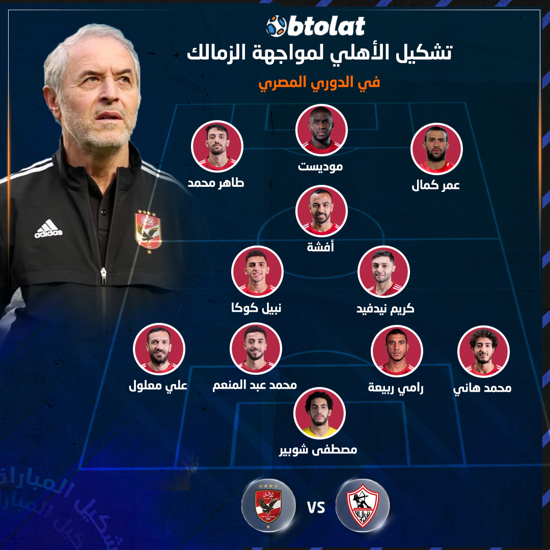 Btolat's tweet photo. تشكيل الأهلي لمواجهة الزمالك في قمة الدوري المصري 🦅 https://t.co/ZehC1RYytT