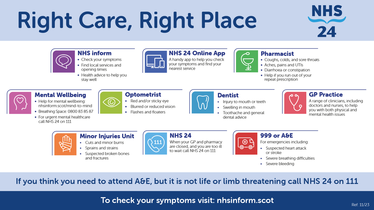Know the Right Place to ask for the care you need. If you become unwell and need advice or attention it can be easier to know where to call or visit. Find more 👉: nhsaaa.net/services/servi…
