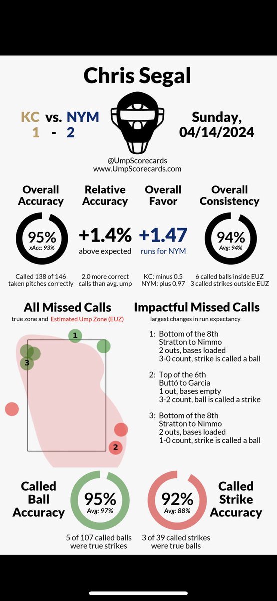 Squares_101's tweet photo. @PokerStar1113 @Mets To follow up on our earlier conversation https://t.co/uo6iLUTeDK