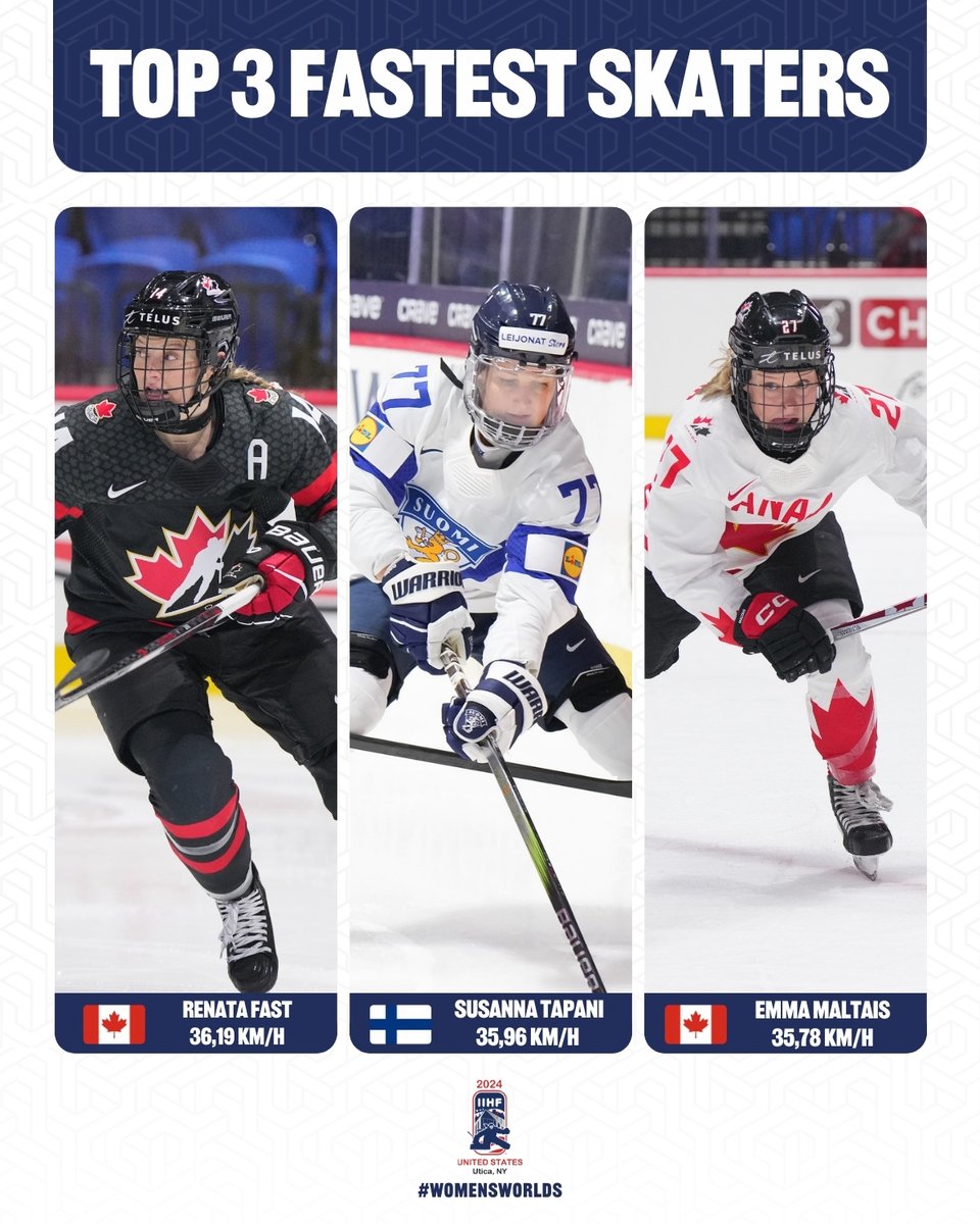 Feel the speed of the fastest skaters of the 2024 #WomensWorlds.🔥 @hockeycanada @leijonat