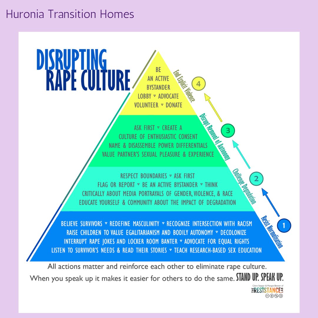The Disrupting Rape Culture pyramid, created by <a href="/Resistance_Lab/">The Resistance Lab</a> shows us how we can create a new foundation and system to end rape culture.

#TBTN2024 #ATHENASTBTN #TBTNBARRIE #TBTN #takebackthenight #athenassac #athenasbarrie
