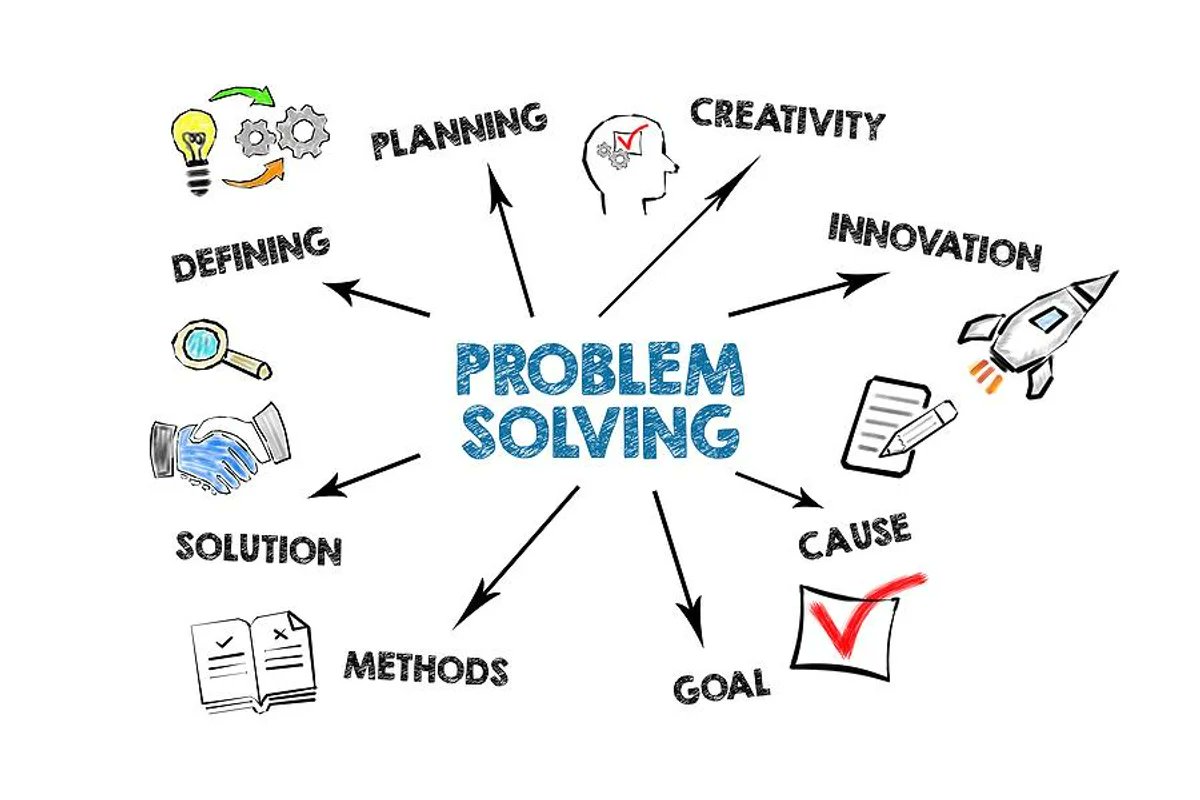 Problem-solving leadership mindset for business success -- Anticipation and foresight are the keys to navigating the complex waters of modern business. The leaders who look ahead and prepare today shape the successes of tomorrow.>bitly.ws/3i4Wx