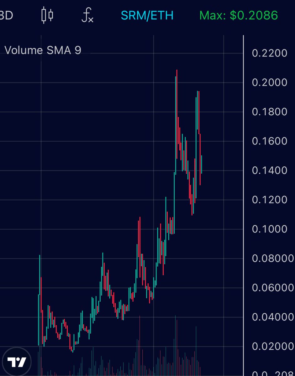 $SRM | @SolareumChain 🍃 Digging through my posts of Solareum, crazy to think how far they have come within a year One of the most dedicated teams and community’s out here, developing constantly Their breakout is coming, just watch 🥷🏽