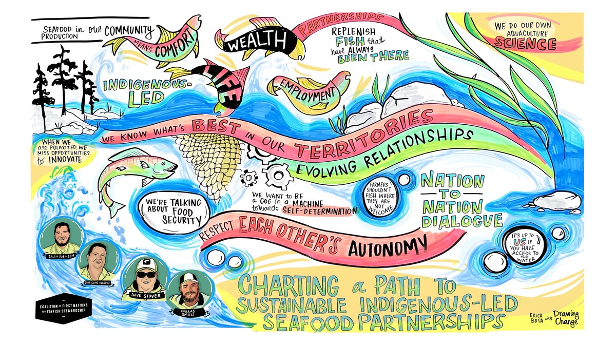 Over the past four years of IPSS events, it has been a tradition to have an artist from Drawing Change visually represent key takeaways from the panels at our conferences. This graphic highlights the key takeaways from the panel 'Charting a Path to Sustainable Indigenous-led
