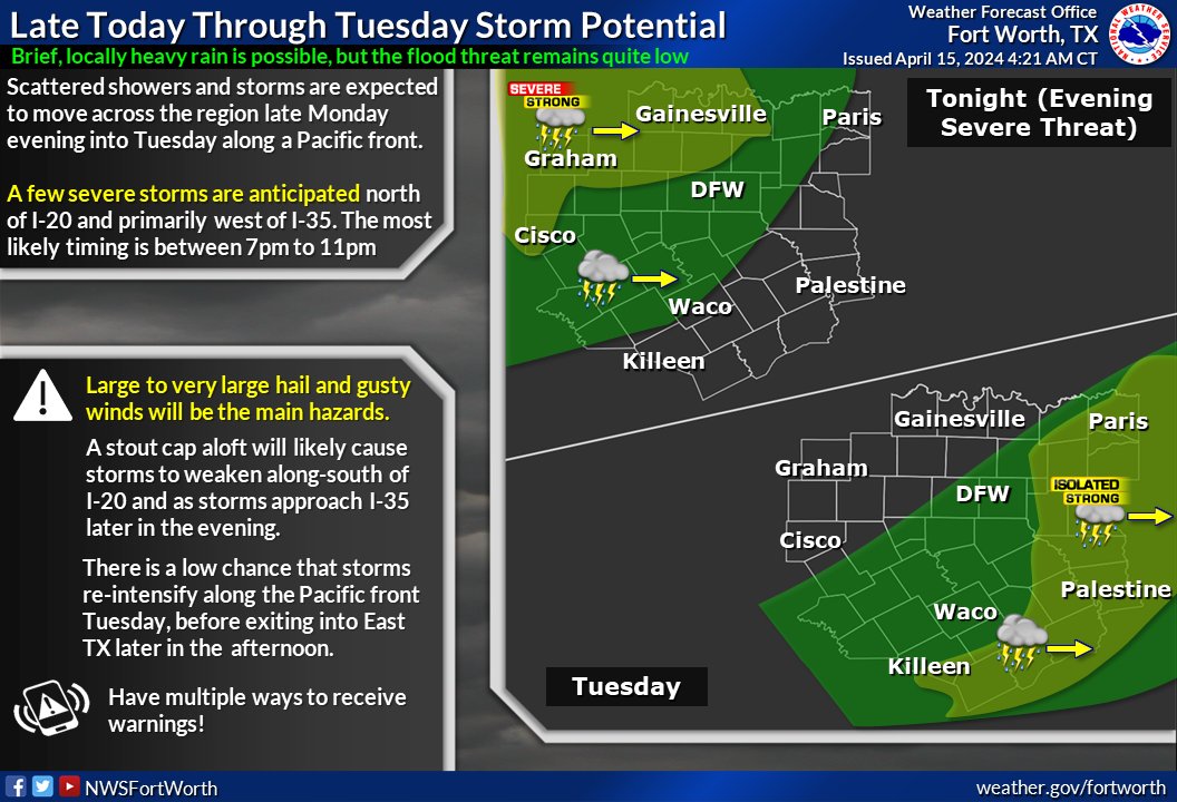 There's a chance for a couple of strong or severe storms in western North Texas this evening and tonight, but we're still expecting activity to weaken as it moves east while encountering a strong cap. Large hail would be the main threat. #dfwwx #ctxwx