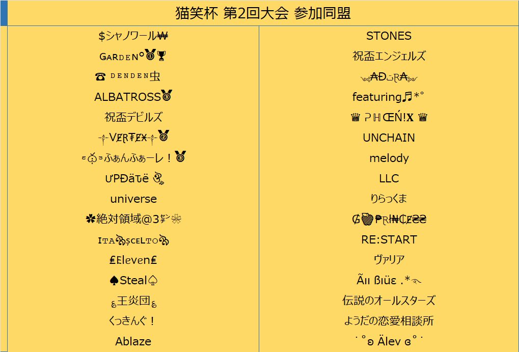_nekoniko2525's tweet photo. 🐈猫笑杯🐈‍⬛ 第2回大会

【参加同盟リスト】

参加頂く32同盟決まりました😸
沢山ご応募ありがとうございます!!

使用キャラドラフトはミラティブで少し先ですが5/5の週に配信予定です!!
どんなドラフト結果になるのか!?
気になる方は【猫笑杯】で検索してね( ΦωΦ )🔎

 #バウンティラッシュ
 #猫笑杯 https://t.co/CDxDLTOPIn