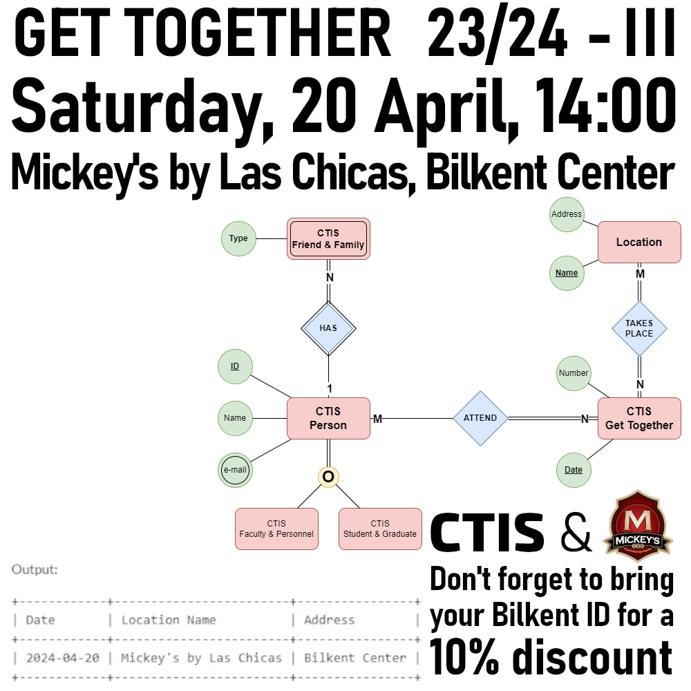 CTISBilkent's tweet photo. CTIS is inviting you to this Year's 3rd Get Together, @ Mickey's by Las Chicas - Bilkent Center on Saturday 20th of April at 14:00.
CTIS alumni, students, faculty, and friends are all cordially welcome. Don't forget to bring your Bilkent ID for a 10% discount.
#CTISGetTogether https://t.co/cbo0cOflv1